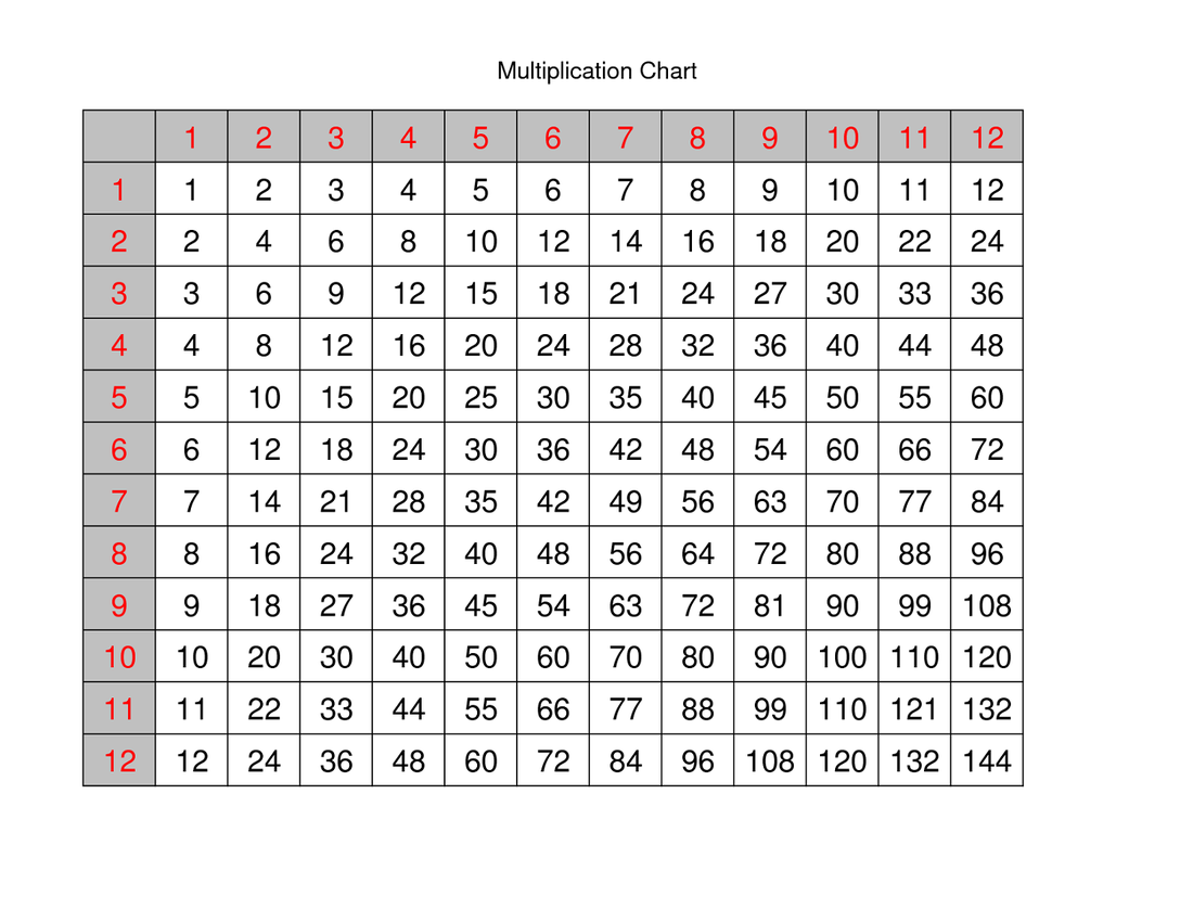 factors-multiples-multiplicative-comparisons-4-oa-4-pinney-4th-grade