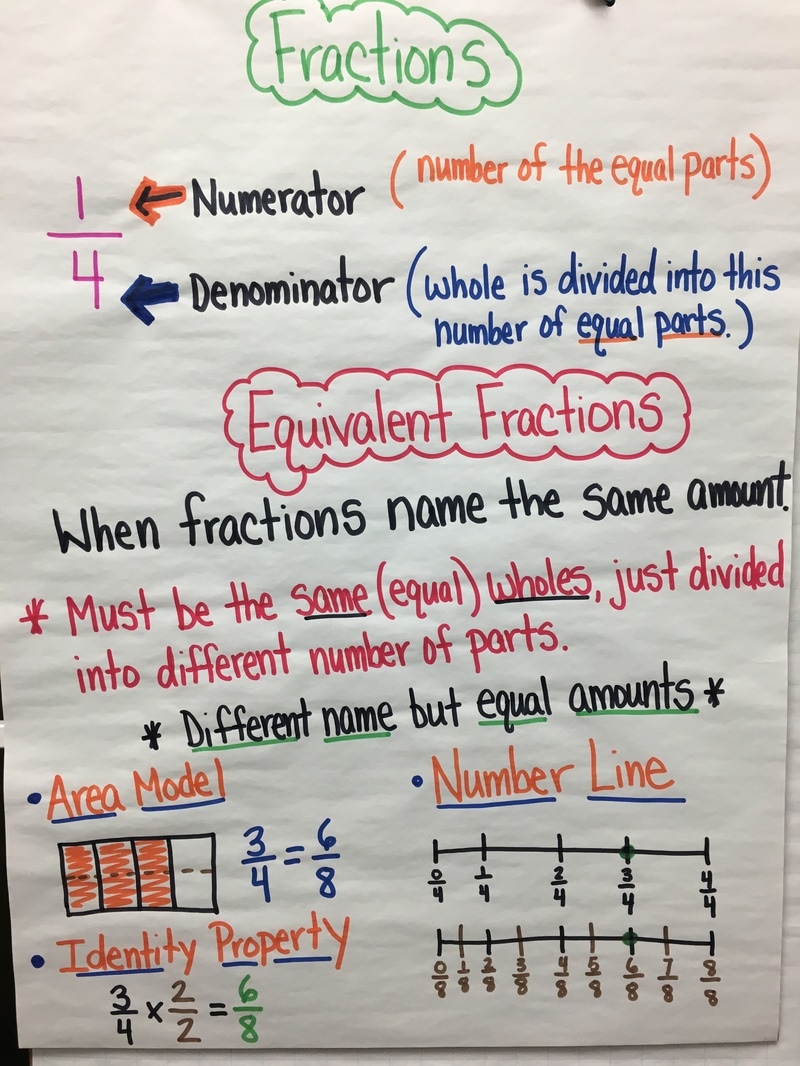 fractions-4-nbt-1-3-pinney-4th-grade